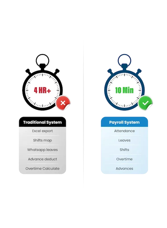 Complete system in 8000 + GST